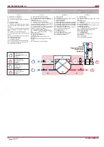 Предварительный просмотр 14 страницы Salda RIS 700PE EKO 3.0 Technical Manual