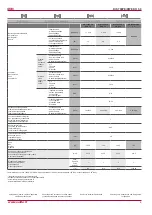 Preview for 9 page of Salda RIS 700PE/PW EKO 3.0 Manual