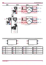 Preview for 15 page of Salda RIS 700PE/PW EKO 3.0 Manual