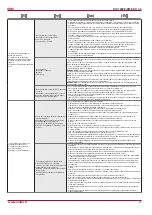 Preview for 27 page of Salda RIS 700PE/PW EKO 3.0 Manual