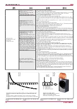 Preview for 28 page of Salda RIS 700PE/PW EKO 3.0 Manual