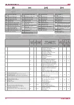 Preview for 30 page of Salda RIS 700PE/PW EKO 3.0 Manual