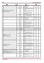 Preview for 31 page of Salda RIS 700PE/PW EKO 3.0 Manual