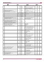 Preview for 32 page of Salda RIS 700PE/PW EKO 3.0 Manual