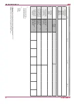 Preview for 62 page of Salda RIS 700PE/PW EKO 3.0 Manual