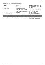 Preview for 31 page of Salda RIS EKO 3.0 1200 PE 3.0 Mounting And Installation Instruction