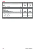 Preview for 28 page of Salda RIS V EKO 3.0 1200VEL Mounting And Installation Instruction