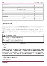 Preview for 19 page of Salda Smarty 2R VE User And Service Technical Manual