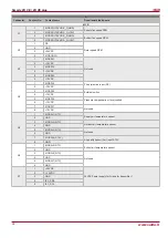 Preview for 38 page of Salda Smarty 2R VE User And Service Technical Manual