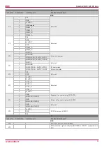 Preview for 39 page of Salda Smarty 2R VE User And Service Technical Manual