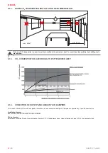 Preview for 28 page of Salda Smarty 2X P 1.1 Mounting And Installation Instruction