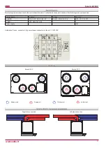 Preview for 11 page of Salda Smarty 2X V Series User And Service Technical Manual