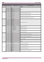 Preview for 41 page of Salda Smarty 2X V Series User And Service Technical Manual