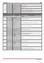 Preview for 42 page of Salda Smarty 2X V Series User And Service Technical Manual