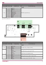 Preview for 43 page of Salda Smarty 2X V Series User And Service Technical Manual