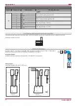 Preview for 44 page of Salda Smarty 2X V Series User And Service Technical Manual