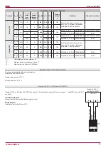 Preview for 45 page of Salda Smarty 2X V Series User And Service Technical Manual