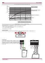 Preview for 47 page of Salda Smarty 2X V Series User And Service Technical Manual