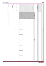 Preview for 58 page of Salda Smarty 2X V Series User And Service Technical Manual