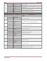 Preview for 23 page of Salda Smarty 3X P Mounting And Installation Instructions Manual