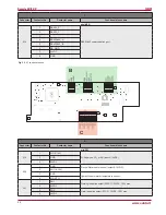 Preview for 24 page of Salda Smarty 3X P Mounting And Installation Instructions Manual