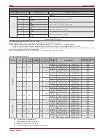 Preview for 25 page of Salda Smarty 3X P Mounting And Installation Instructions Manual