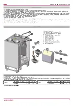 Preview for 5 page of Salda Smarty 3X VER User And Service Manual