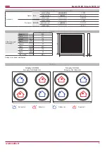 Предварительный просмотр 9 страницы Salda Smarty 3X VER User And Service Manual