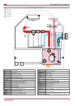 Preview for 13 page of Salda Smarty 3X VER User And Service Manual