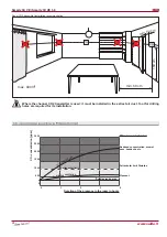 Preview for 28 page of Salda Smarty 3X VER User And Service Manual