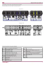 Preview for 31 page of Salda Smarty 3X VER User And Service Manual