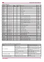 Preview for 37 page of Salda Smarty 3X VER User And Service Manual