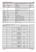 Preview for 42 page of Salda Smarty 3X VER User And Service Manual