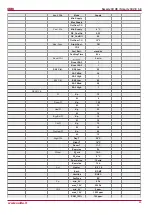 Preview for 45 page of Salda Smarty 3X VER User And Service Manual