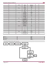 Preview for 46 page of Salda Smarty 3X VER User And Service Manual