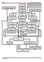 Preview for 47 page of Salda Smarty 3X VER User And Service Manual