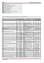 Preview for 49 page of Salda Smarty 3X VER User And Service Manual