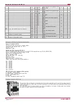 Preview for 50 page of Salda Smarty 3X VER User And Service Manual