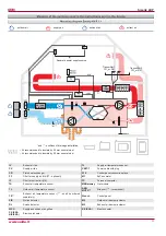 Preview for 11 page of Salda Smarty 4X P Series Mounting And Installation Instructions Manual