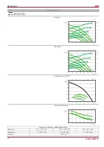 Preview for 12 page of Salda Smarty 4X V User And Service Technical Manual