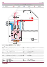 Preview for 27 page of Salda Smarty 4X V User And Service Technical Manual