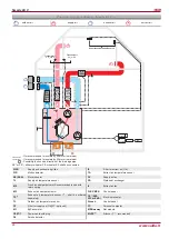 Preview for 28 page of Salda Smarty 4X V User And Service Technical Manual