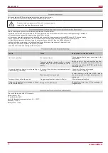 Preview for 36 page of Salda Smarty 4X V User And Service Technical Manual