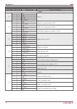 Preview for 38 page of Salda Smarty 4X V User And Service Technical Manual