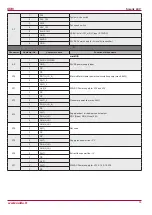 Preview for 39 page of Salda Smarty 4X V User And Service Technical Manual