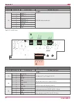 Preview for 40 page of Salda Smarty 4X V User And Service Technical Manual