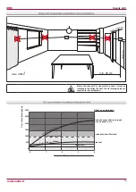 Preview for 43 page of Salda Smarty 4X V User And Service Technical Manual