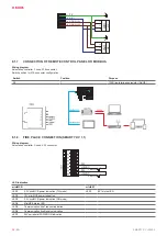 Preview for 28 page of Salda SMARTY XV Series Mounting And Installation Instruction