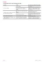 Preview for 40 page of Salda SMARTY XV Series Mounting And Installation Instruction