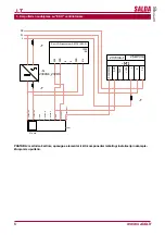 Preview for 6 page of Salda Stouch Technical Manual